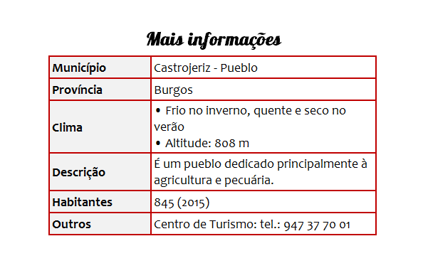 Cidades 17 Castrojeriz - Tabela
