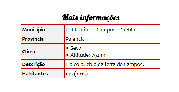 Cidades 18 Población de Campos - Tabela
